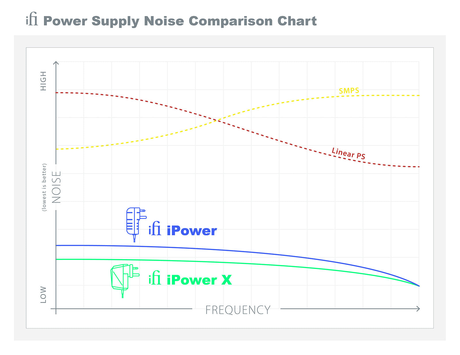 IFI Audio iPower X 5V clean power supply