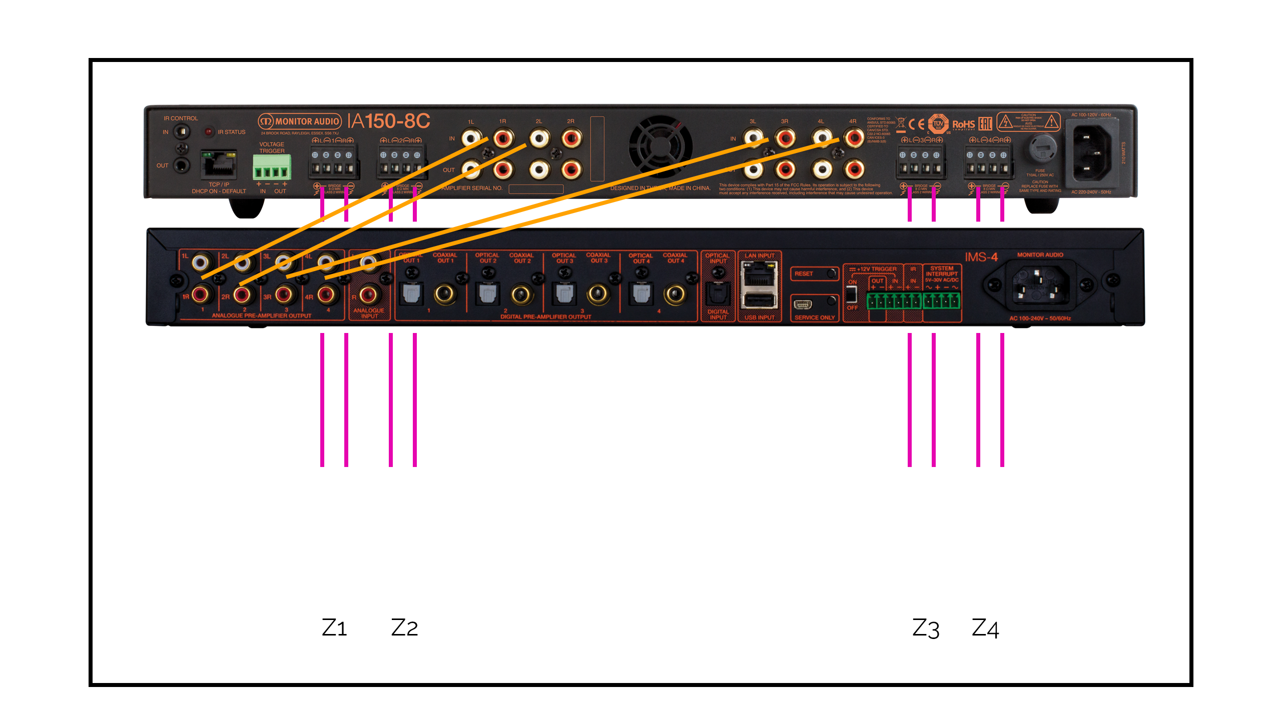 Monitor Audio 4 zone streamer, amplifier and speaker package