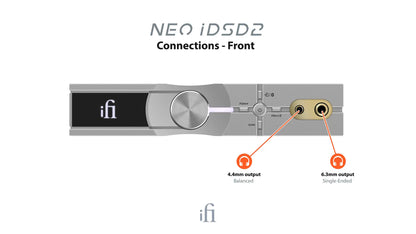 iFi Audio NEO iDSD 2 DAC/Headphone Amp