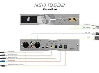 iFi Audio NEO iDSD 2 DAC/Headphone Amp – Yorkshire AV