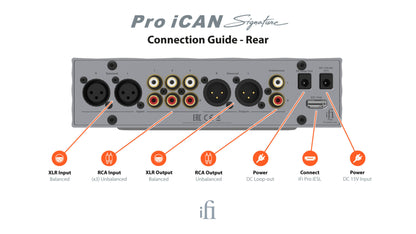 Nearly-New: iFi Audio Pro iCAN Signature Headphone Amplifier