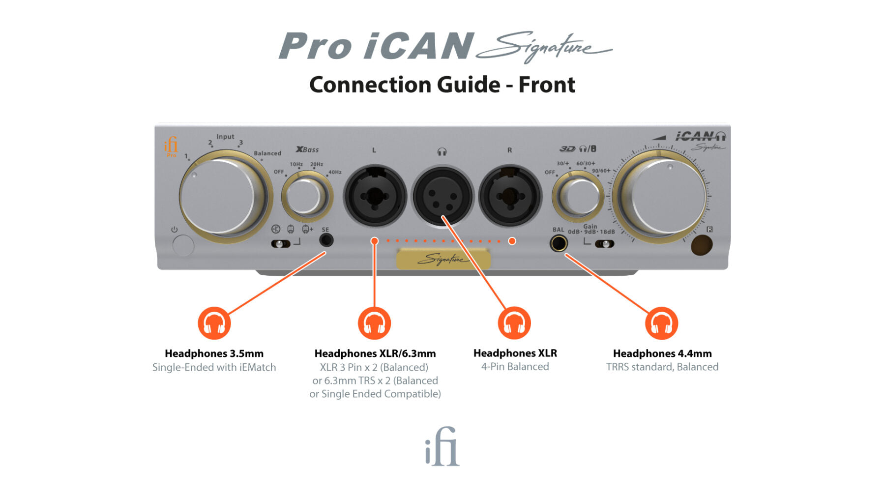 Nearly-New: iFi Audio Pro iCAN Signature Headphone Amplifier