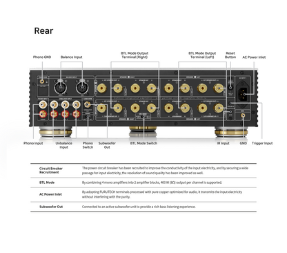 HiFi ROSE RA180 Integrated Amplifier