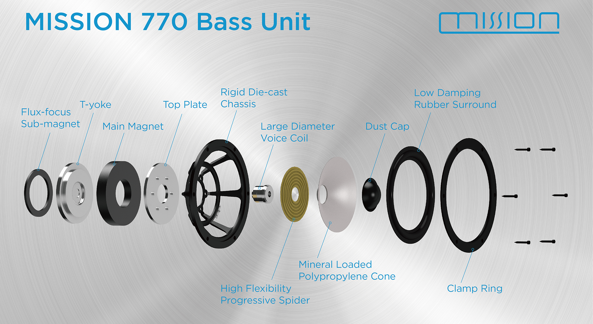 Mission 770 speakers (walnut) with stands