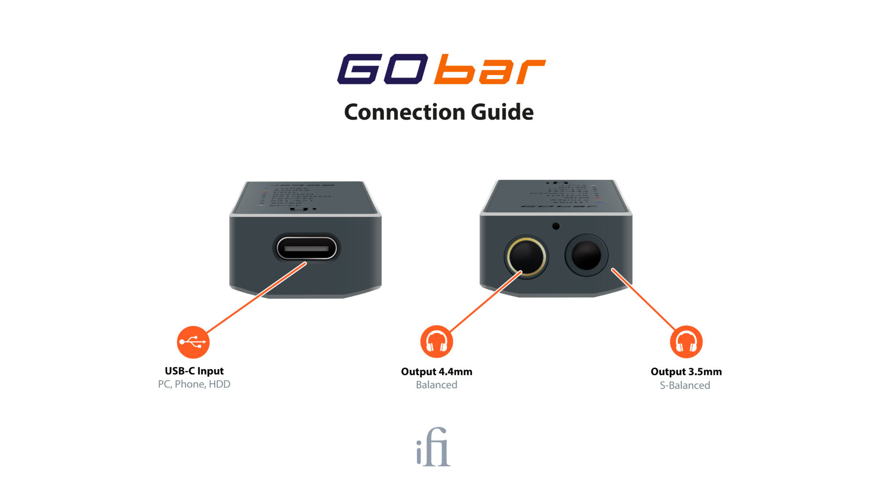 iFi Audio Go Bar - Portable USB DAC and Headphone