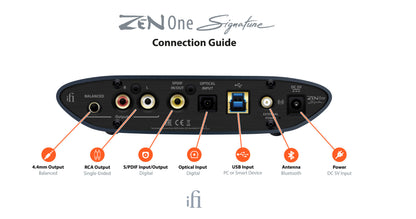 iFi Audio ZEN One Signature - Bluetooth/USB/Optical DAC