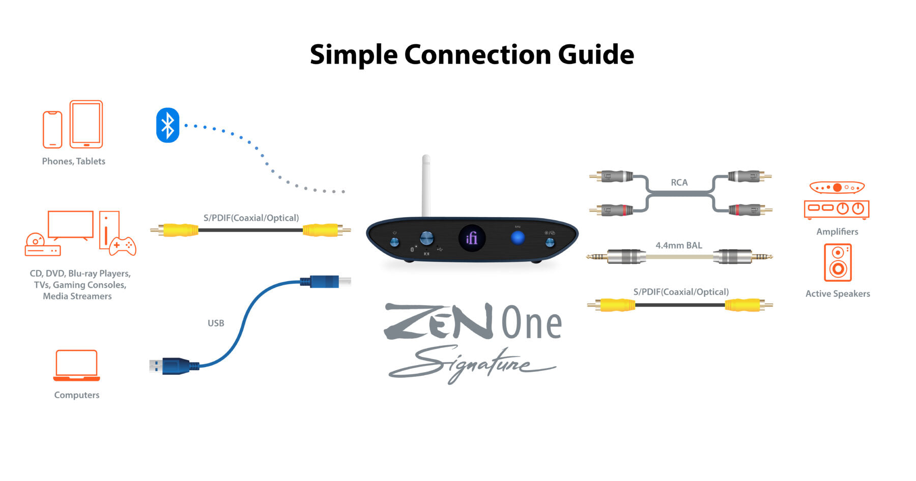 iFi Audio ZEN One Signature - Bluetooth/USB/Optical DAC