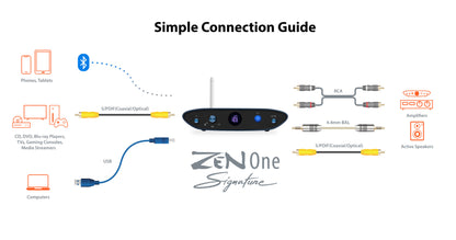 iFi Audio ZEN One Signature - Bluetooth/USB/Optical DAC