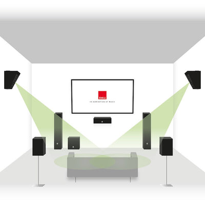 DALI Alteco C-1 White Height Speakers (Pair)