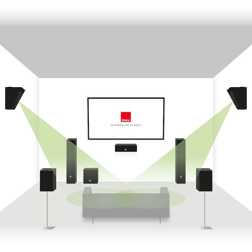 DALI Alteco C-1 White Height Speakers (Pair)