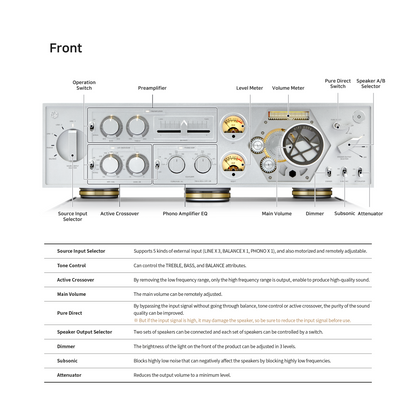 HiFi ROSE RA180 Integrated Amplifier