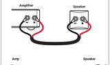 AudioQuest Type 5 Speaker Cable - Yorkshire AV LTD