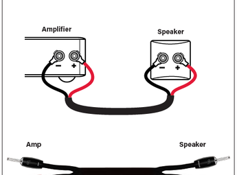 AudioQuest Type 5 Speaker Cable - Yorkshire AV LTD