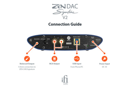 iFi Audio ZEN DAC Signature V2