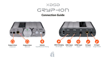 iFi Audio xDSD Gryphon Portable Headphone DAC/Amp